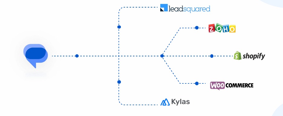 Best RCS messaging system